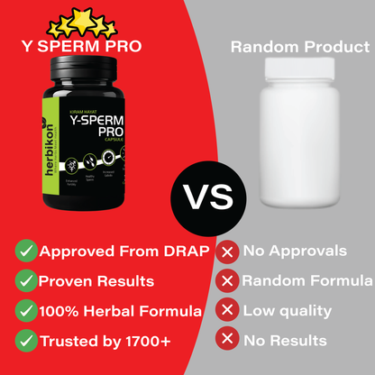 Y-Conceive + Y-Sperm SPECIAL Bundle
